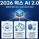 “모르면 손해! 지금 당장 확인해야 할 2026년 웍스AI 완벽 가이드”