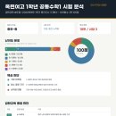 감탄교육동춘학원