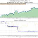 자산슈퍼 | [게만아 투자 실험실 - 금] -179만원(-2.61%) 미국 주식 슈퍼 이동평균 자산배분 전략 43차 운용 기록