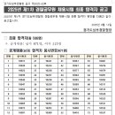 2025년 제1차 경찰공무원 채용 최종 합격자 공고(전국 지방청) 이미지