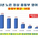 노은정상어학원