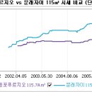 테크노타운개발 이미지