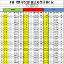 1월 1일 수요일 출근시간표 (66팀) 이미지