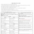 디지털벨리로 이미지