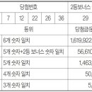 로또 - 김천시 용머리5길 9 | 로또