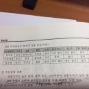 호소수 ph변화 이미지