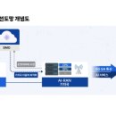 주식회사 방역시대