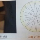 그레이닝 Graining 이미지