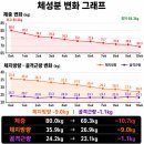 에프엠 - 동래구 사직로 56 | 3교대 직장인 고도비만 마운자로, 불규칙한 생활에도 살 뺄 수 있을까? feat.대구에프엠의원후기