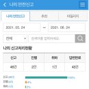 1프로 이미지
