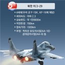 [단독]“러, 北 주력전투기 미그-29 성능개량 지원” 이미지