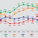 터키 철강 시장동향 - 2019년 터키 철강 생산량 3374만 톤 - - 2020년 4월 철강제품 대상 수입관세 인상, 한국 원산 제 이미지