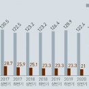 오식도공인중개사사무소 이미지