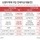 리얼티파트너스투자자문