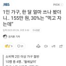 하루 식비가 약 200만원... 이미지