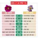5월의 여러 꽃들을 만나다 _ 신구대식물원2 _ 20230502 이미지