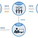 ◇ 덕양산업 지속적인 성장이 예상 ◇ 이미지