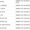 금호1가동 주민센터 다목적실 이미지