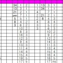 에이스스포츠센타 이미지