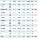 엠에스랩