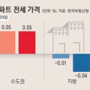 [손에 잡히는 경제] 24.2.15.(목) 의대 증원에 학군지 부동산에 영향 등