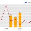 주식회사 엘오티베큠 한국경제