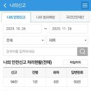 엽사 불법주정차 15000건 신고한사람 대단하네요 이미지