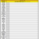 현대자동차(주)의왕연구소 이미지