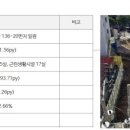 센트럴뷰스위트 남산 이미지