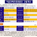 Sba 서울산업진흥원 | 상암동DMC 사무실 임대 서울경제진흥원 빌딩