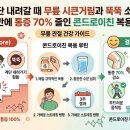 상쾌한아침외과 | 계단 내려갈 때 무릎 시큰거림과 뚝뚝 소리, 3주 만에 통증 70% 줄인 콘드로이친 복용 후기