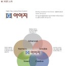 (주)아이지 네이버블로그