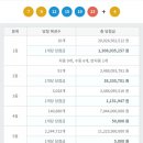 CU 용두으뜸점 이미지