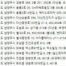 서울림피부과의원 네이버블로그