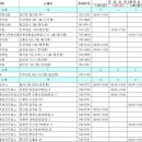 사봉보건지소 이미지