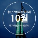 신계대림부동산공인중개사사무소 | 용산구아파트 실거래가 (신계동/한강로1/효창동/남영동)