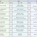 [남부] 의류제작 초급 | 12월 개강｜프랑스어 초급반｜온라인 프랑스어 수업 &#39;🌱 Level up 프랑코폰! 🗣️🇫🇷 &#39; (초급 올인원 클래스)