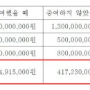 태하세무회계