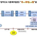 (주)부경축산