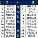 서해랑길 43코스 이미지