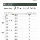 7Pigs(세븐피그스) | 개별소비세인하 무산 - 골프관련 전반적인 상황