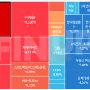 우림그래피