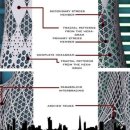 Oasis Tower is a Spiraling Vertical Farm for Dubai 이미지