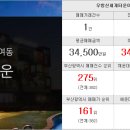 부동산뱅크신일 공인중개사사무소 이미지