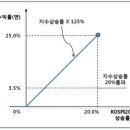 제8편…강남 부자들은 왜 ELS를 좋아할까?(1) 이미지