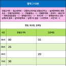 삼계보건지소 이미지