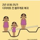 청 한약국 | 식단없이, 운동없이 평생 지속가능한 다이어트 방법 (간헐적 단식,체중관리,식단관리,요요방지,다이어트...