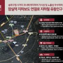 대치포레나공인중개사사무소 | <공지>잠실 르엘 단지내 상가 일반분양 사전 의향서 접수중