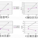 브레인상사