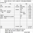 24년9월 대구 옥연지 송해공원 (2024년9월28일) 이미지